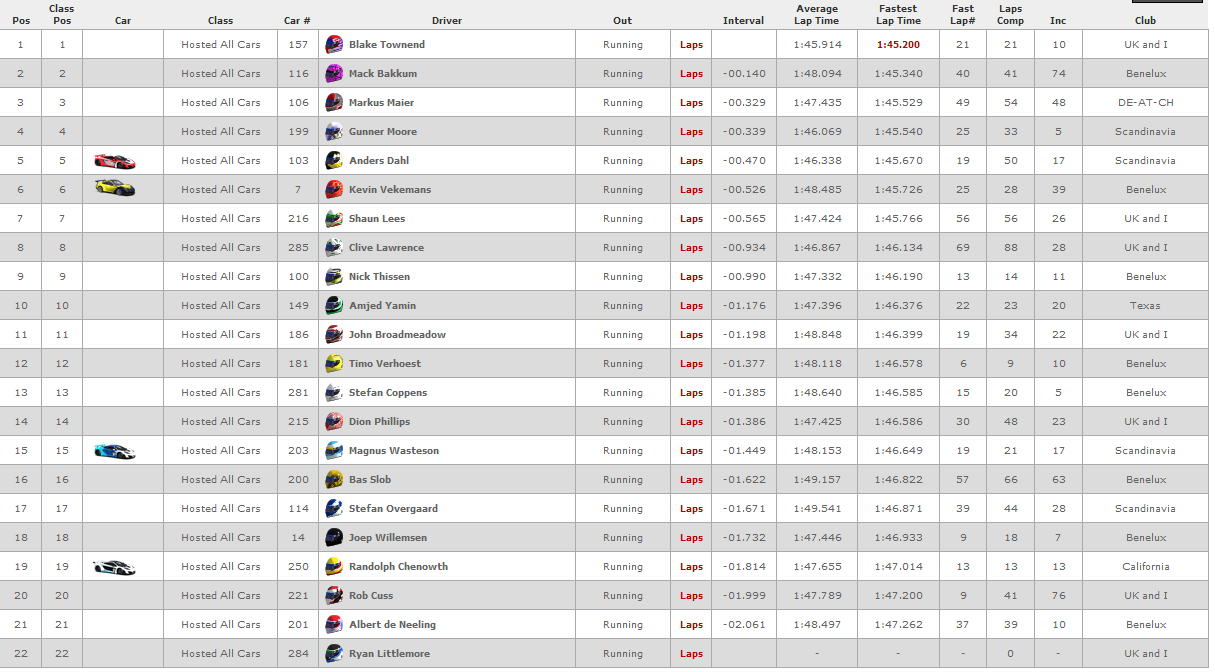 Practice results May 25